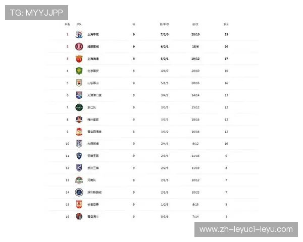 我要看中超联赛积分榜及球队排名实时更新